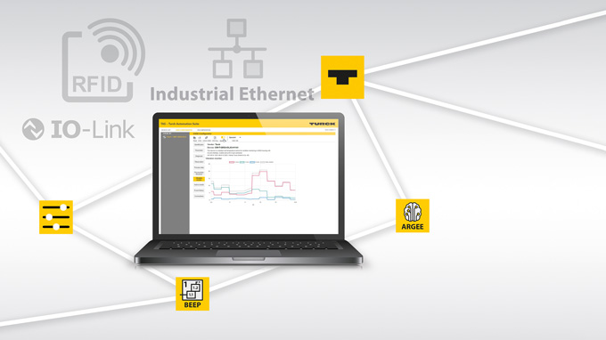 Presenting the TAS IIoT and Service Platform